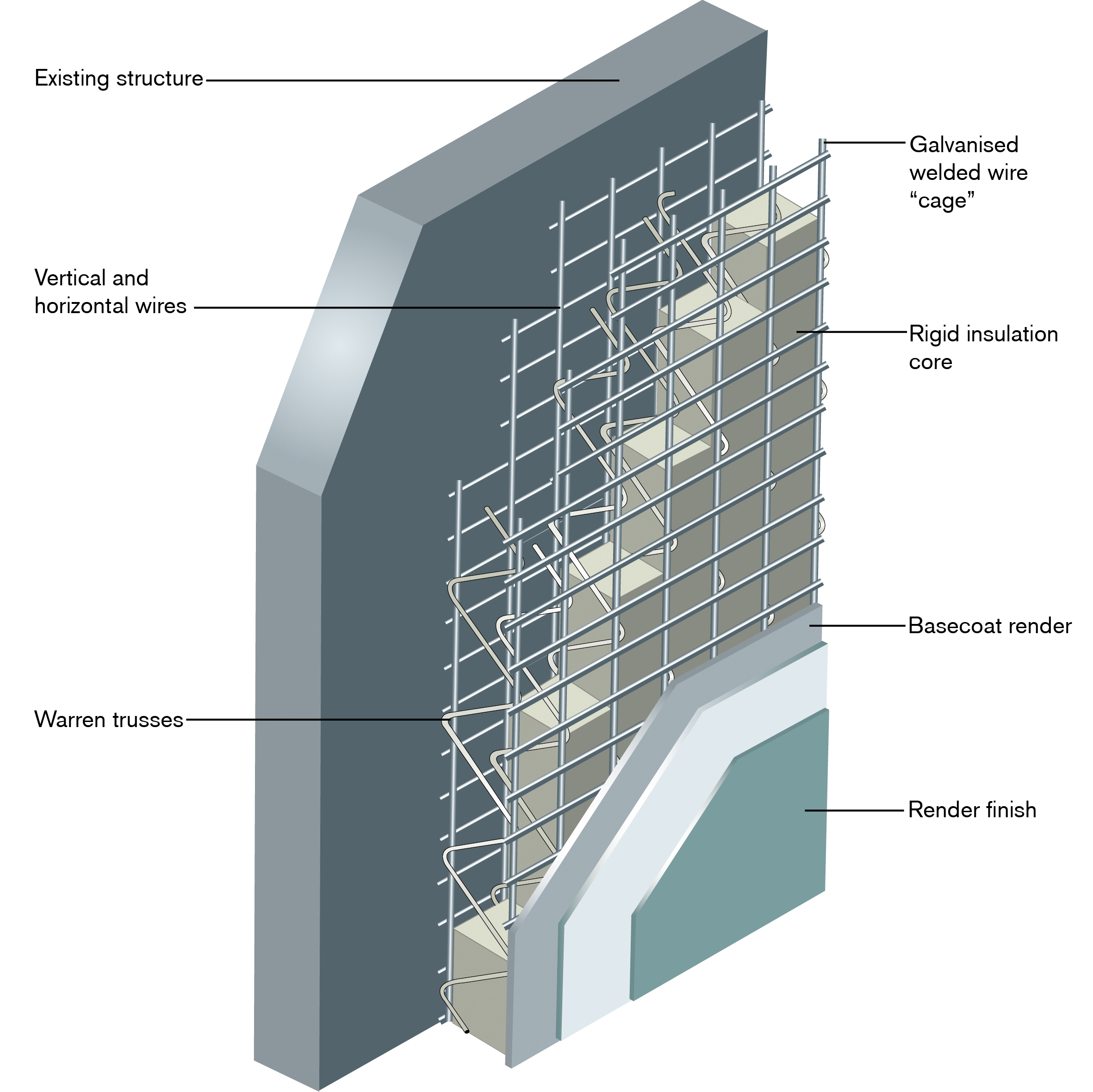 Structural External Wall Insulation For Non-Traditional Refurbishment